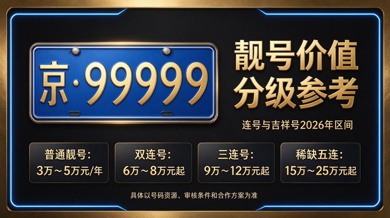 2026年北京车牌指标咨询现场